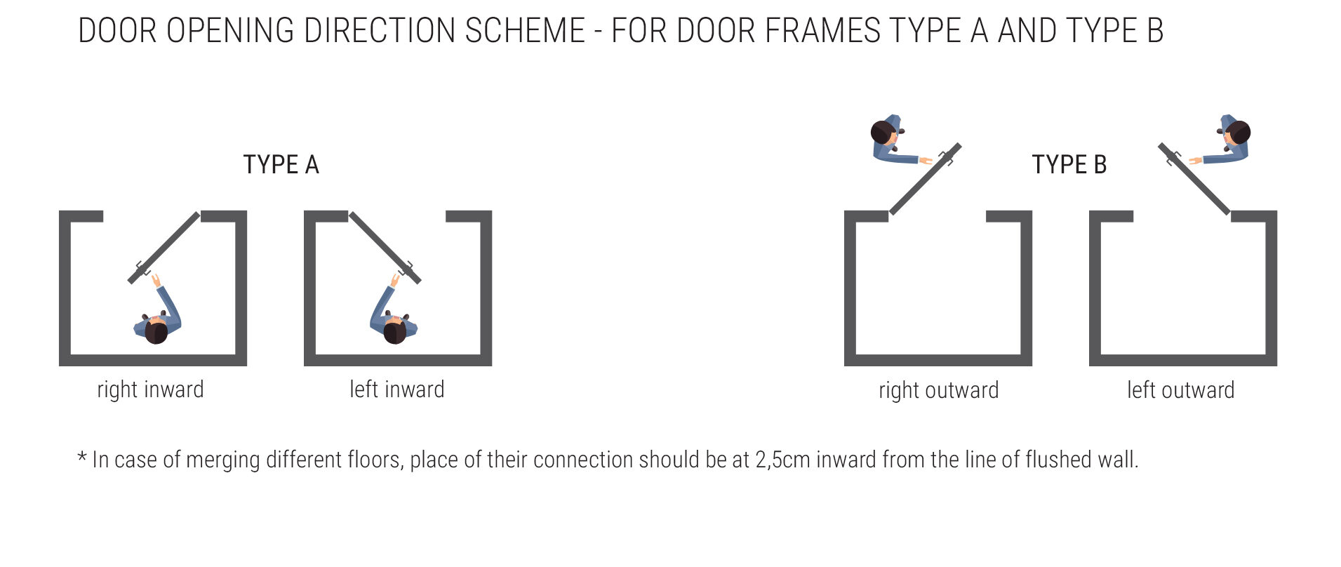 PIU_Opening-direction-scheme-e1626707573585.jpg